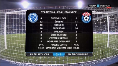 Vratilo se i Željezničaru: Krpić u 93. minuti srušio Široki Brijeg!