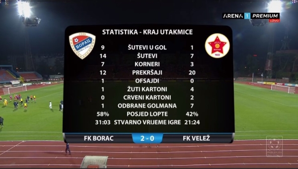 Glupost Suljića i eurogol Kvržića prelomili derbi u Banjoj Luci