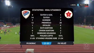 Glupost Suljića i eurogol Kvržića prelomili derbi u Banjoj Luci