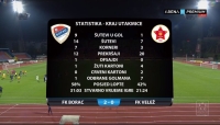 Glupost Suljića i eurogol Kvržića prelomili derbi u Banjoj Luci