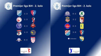 Odigrane utakmice 2. kola Premijer lige Bosne i Hercegovine